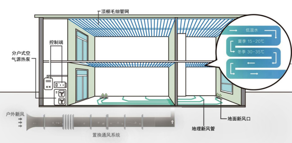 关于毛细管辐射空调系统的优缺点分析--图片04.png