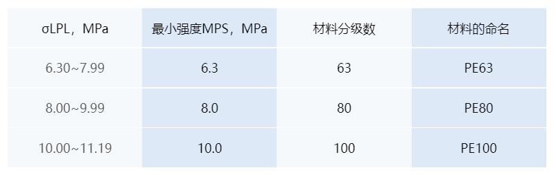 PE管道与PP-R管道的51种常见问题解决办法，你想了解的都在这--图片02.png