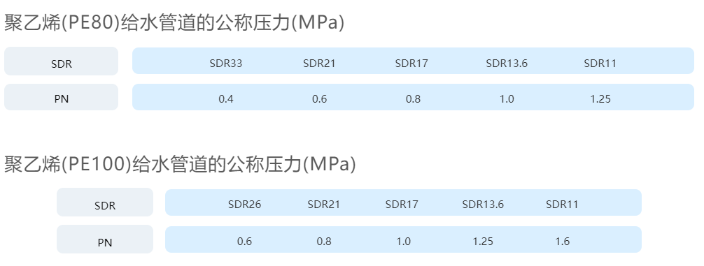 PE管道与PP-R管道的51种常见问题解决办法，你想了解的都在这--图片03.png